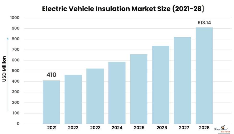 Electric-Vehicle-Insulation-Market-Regional-Insights